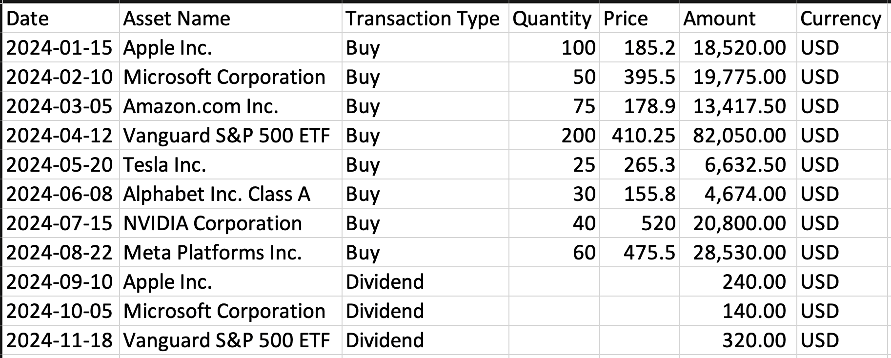 Sample Excel output - Transactions